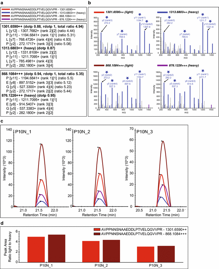 Fig. 2