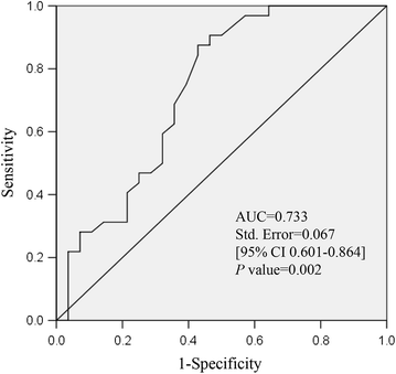 Fig. 4