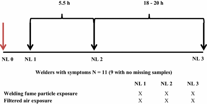 Fig. 1