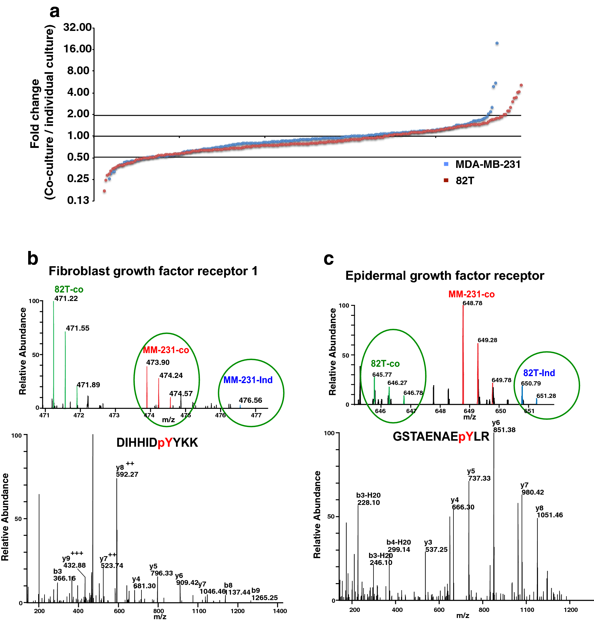 Fig. 4