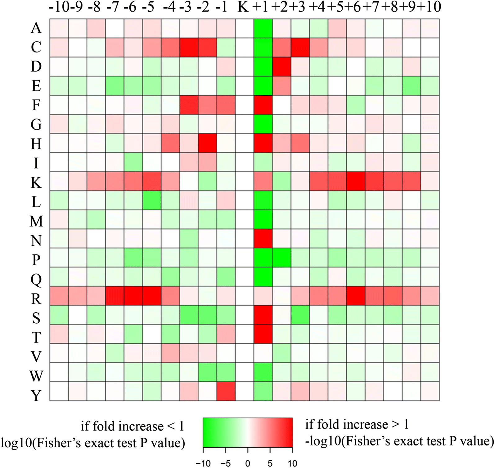 Fig. 4