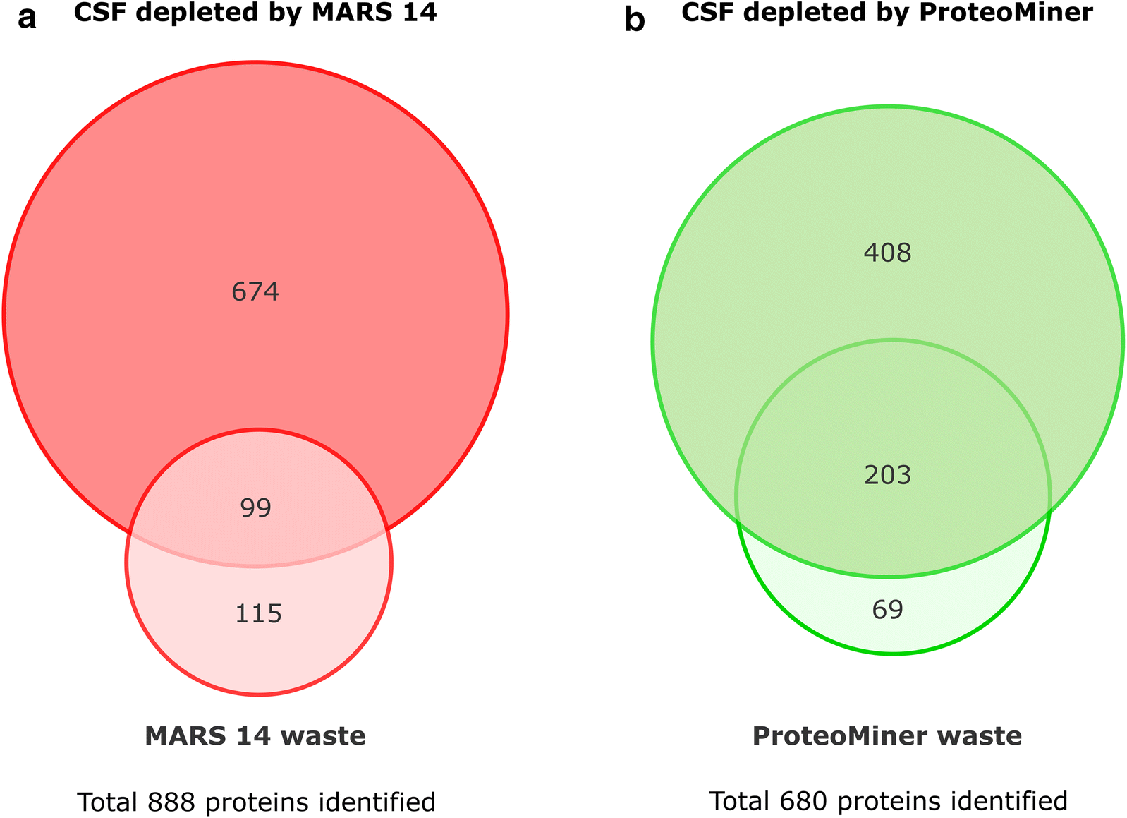 Fig. 5