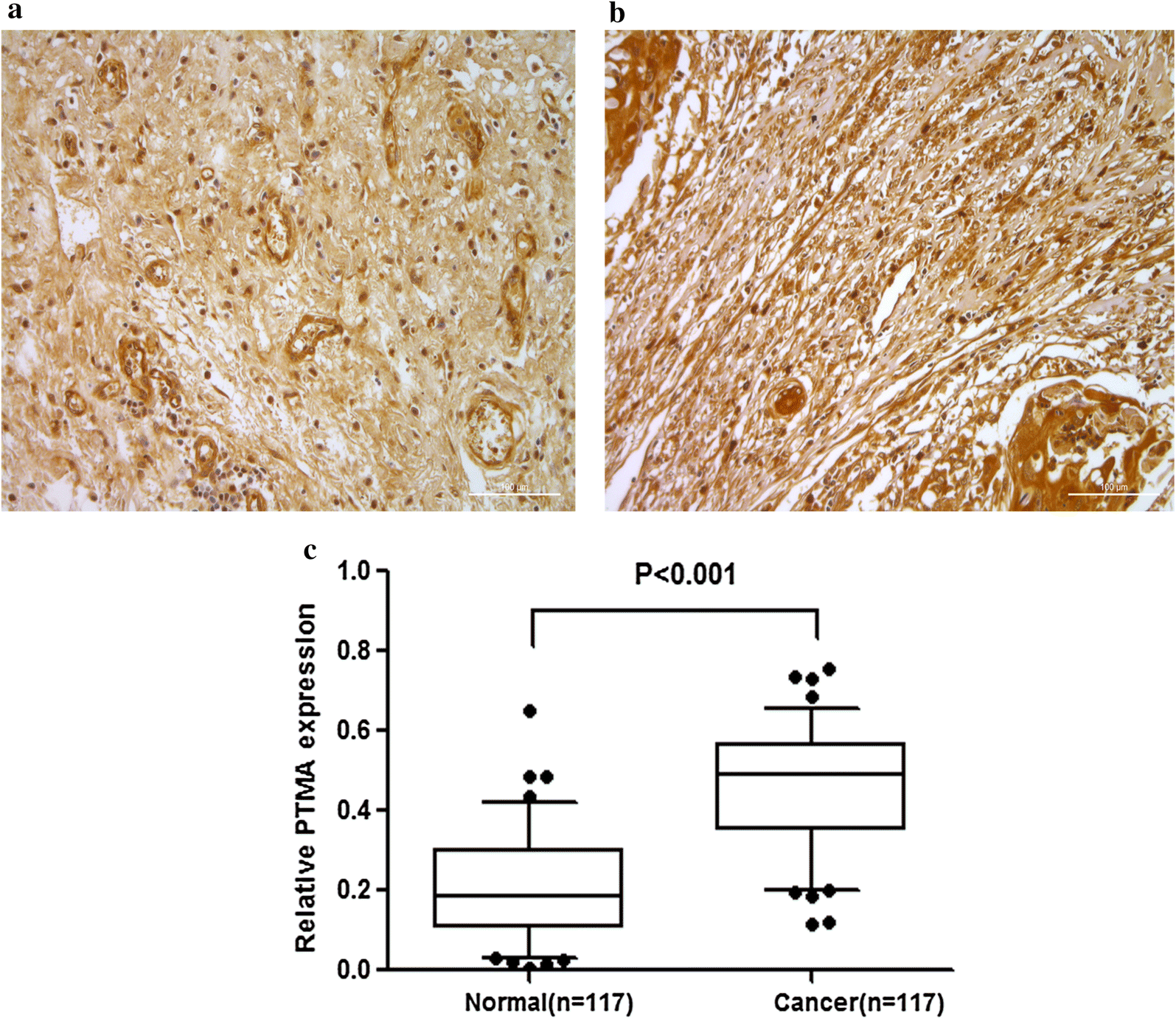 Fig. 7