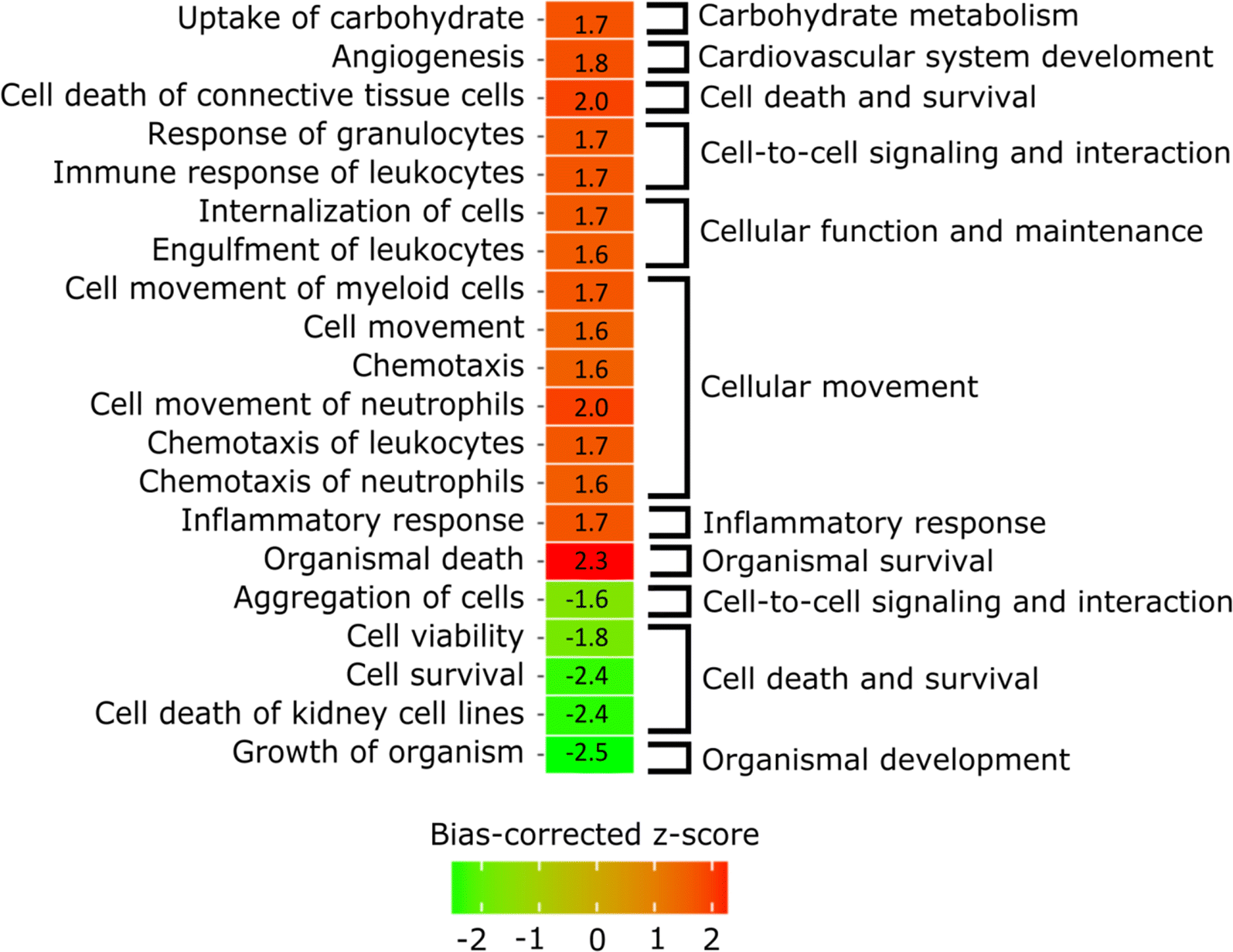 Fig. 2