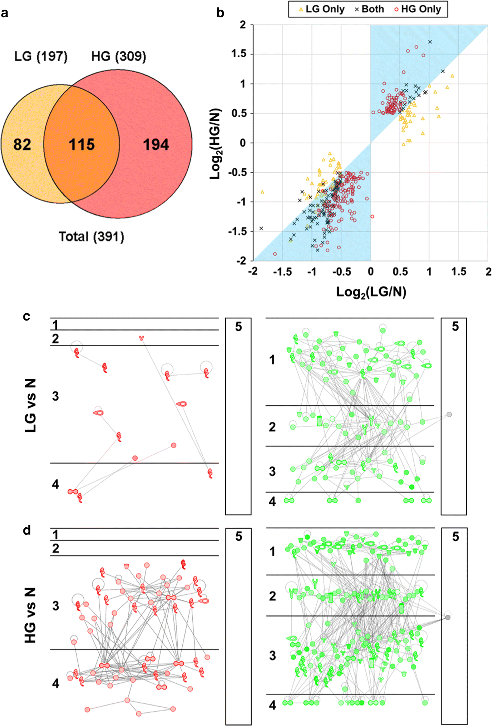 Fig. 3