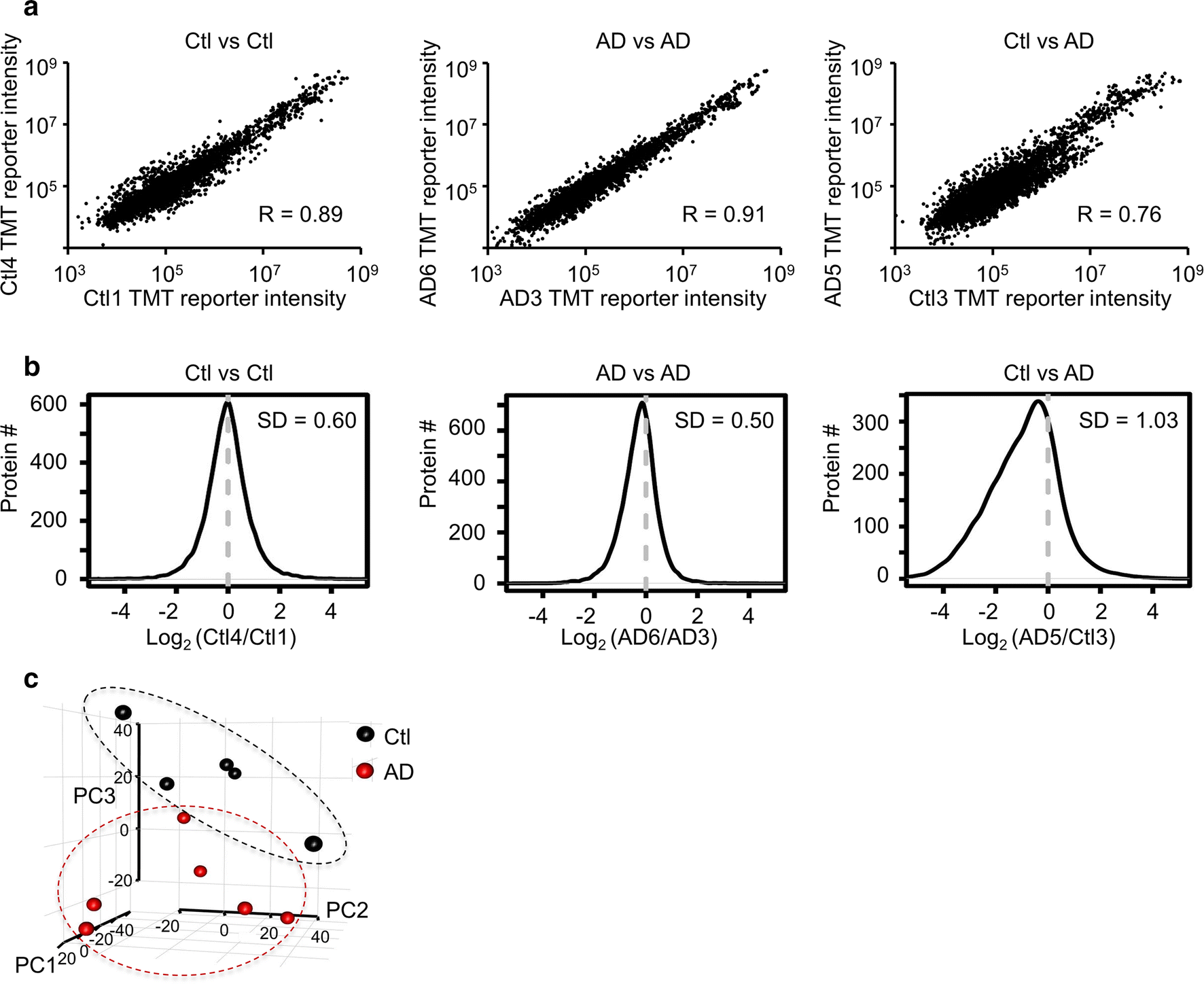 Fig. 4