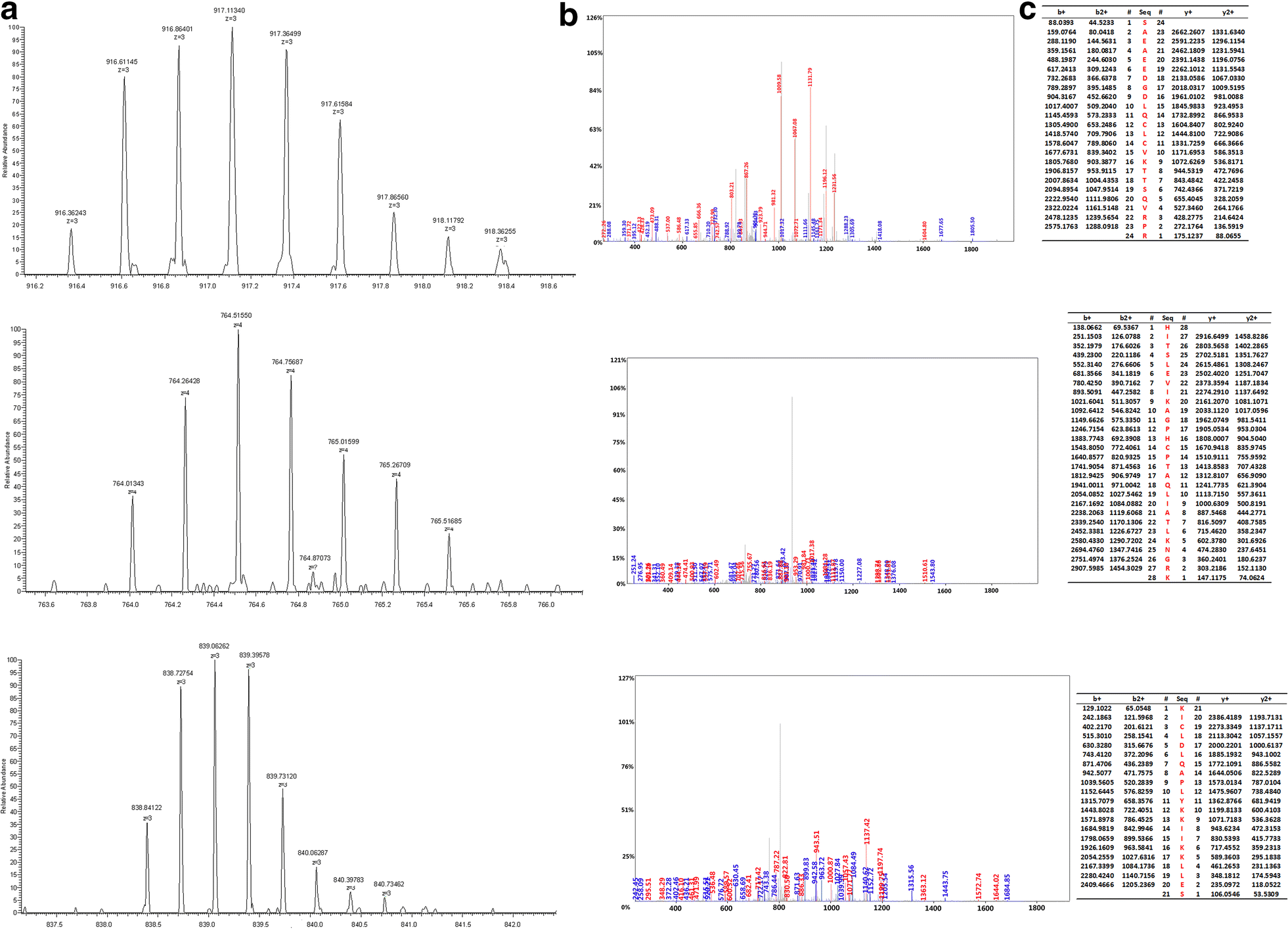 Fig. 5