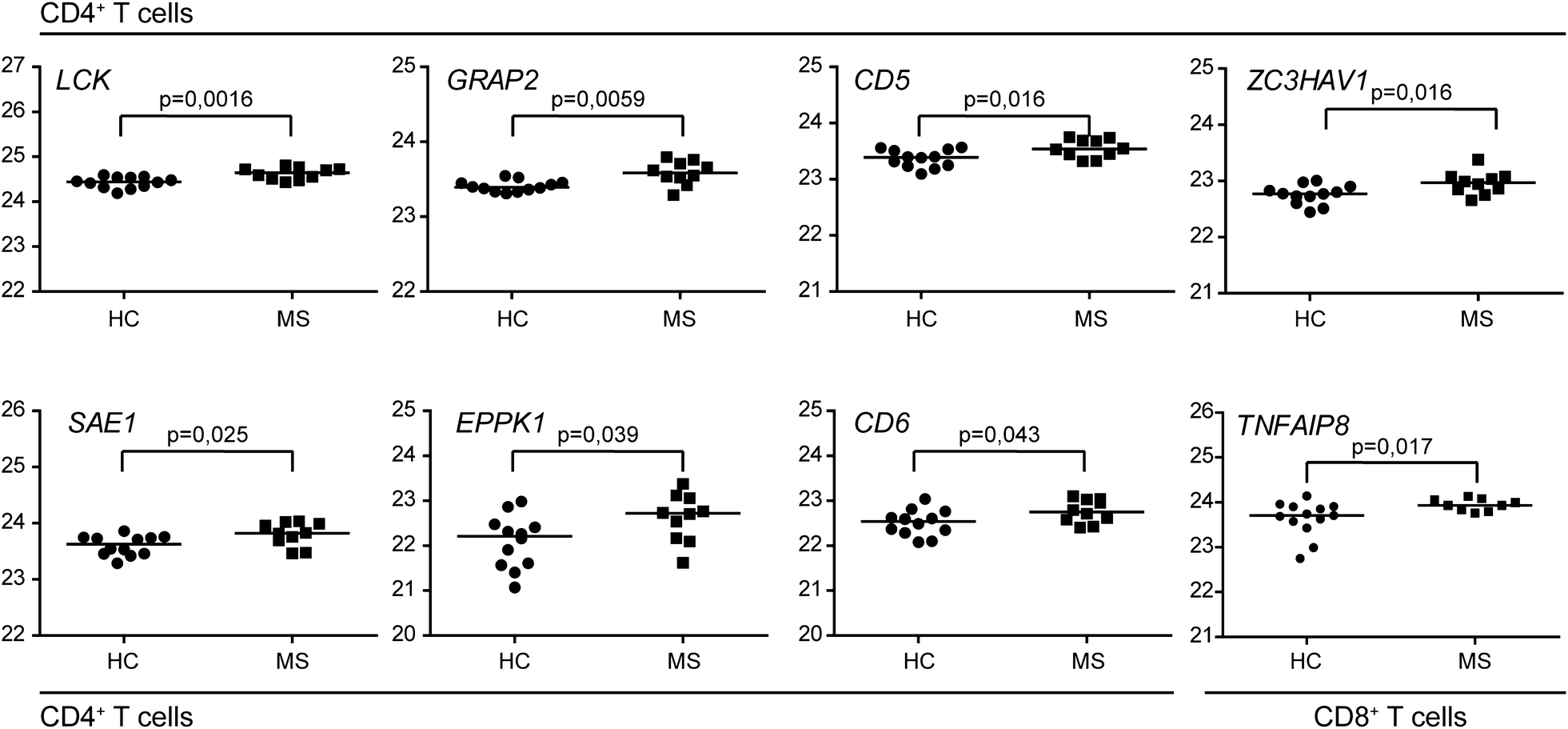 Fig. 4