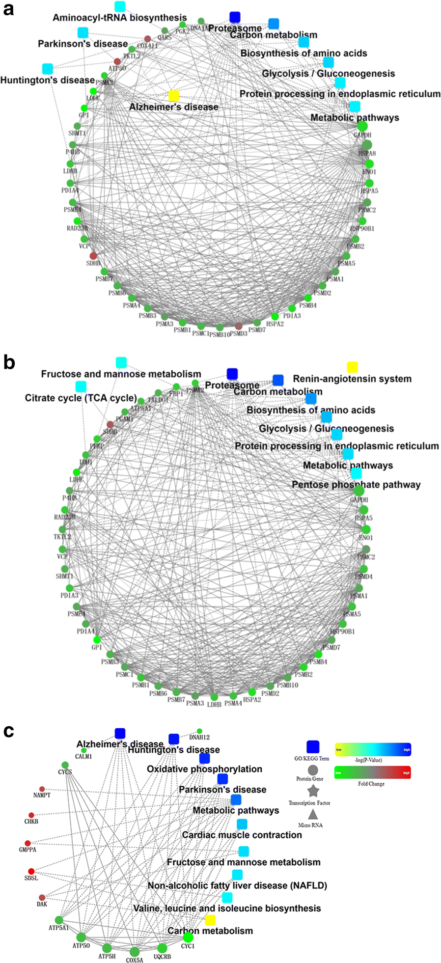 Fig. 3