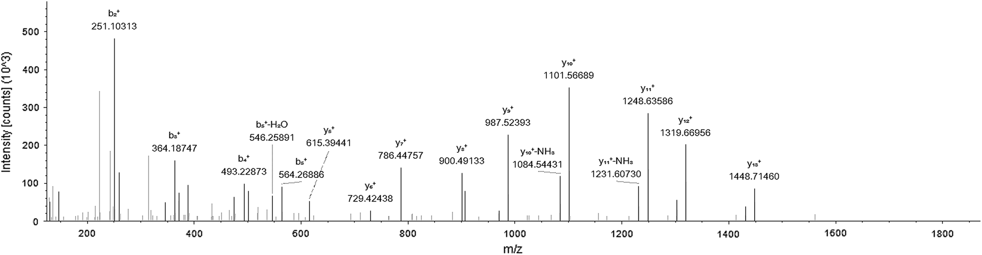 Fig. 3