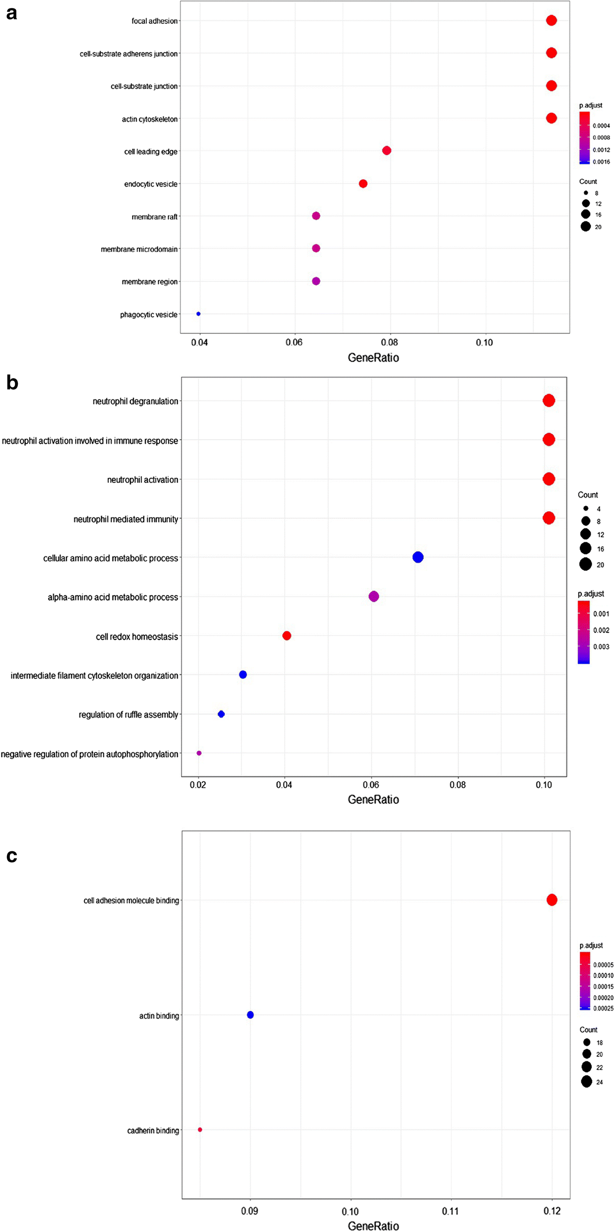 Fig. 3