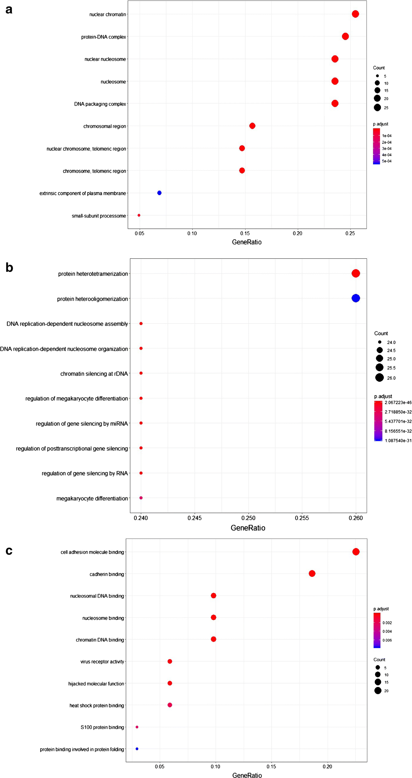 Fig. 6