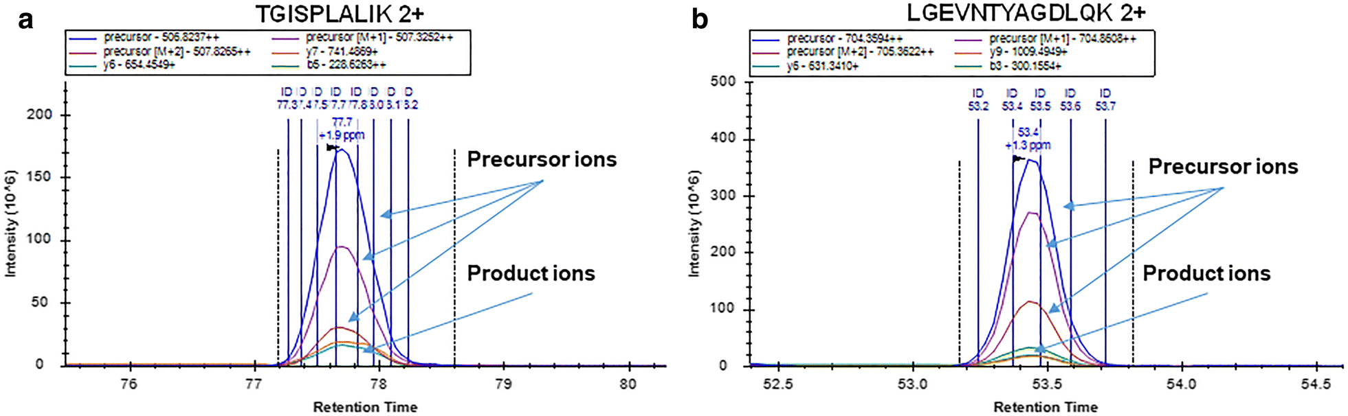 Fig. 2