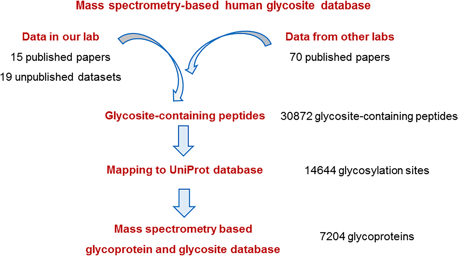 Fig. 1