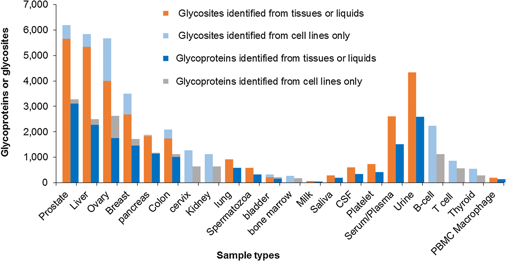 Fig. 3