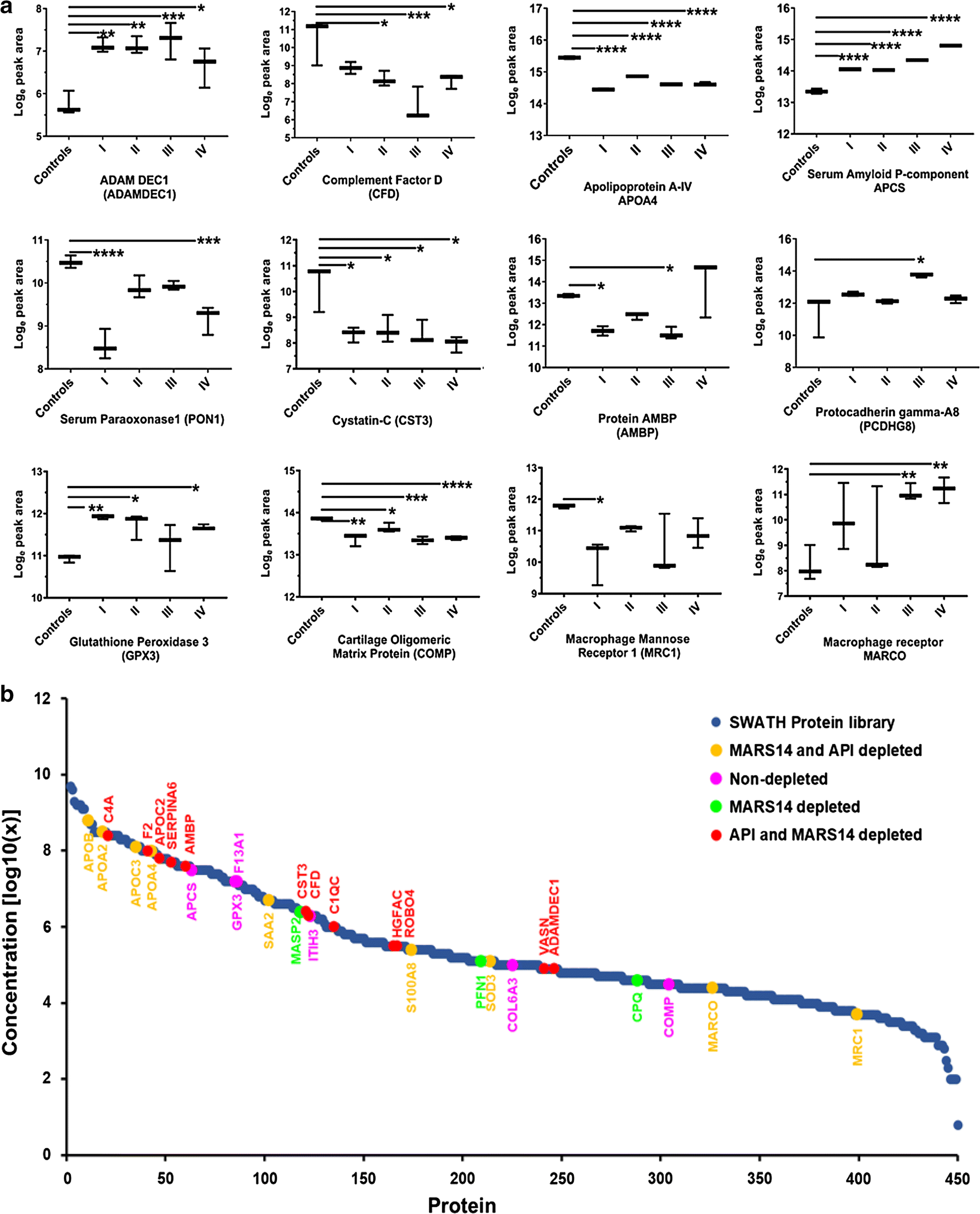 Fig. 4