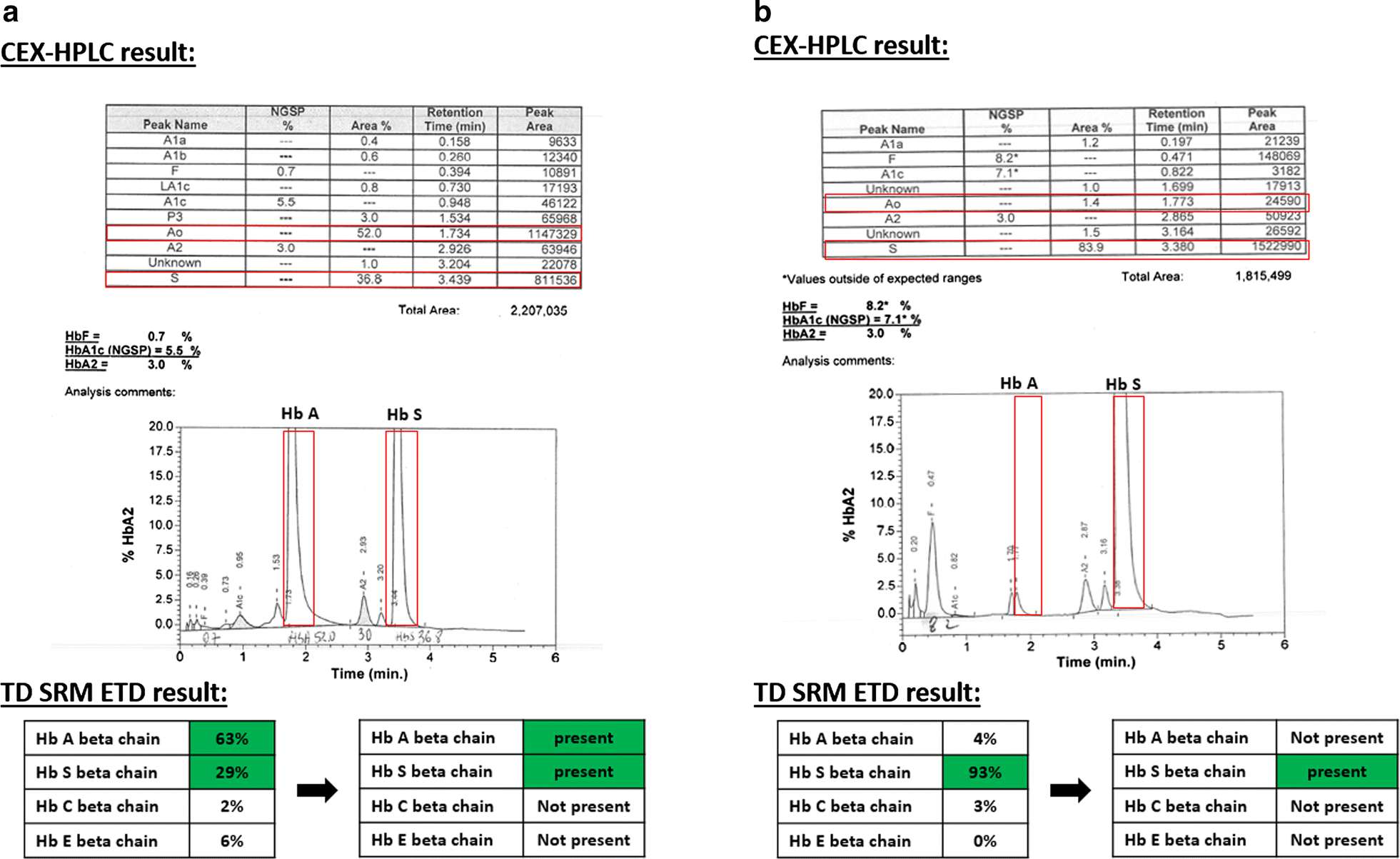 Fig. 2