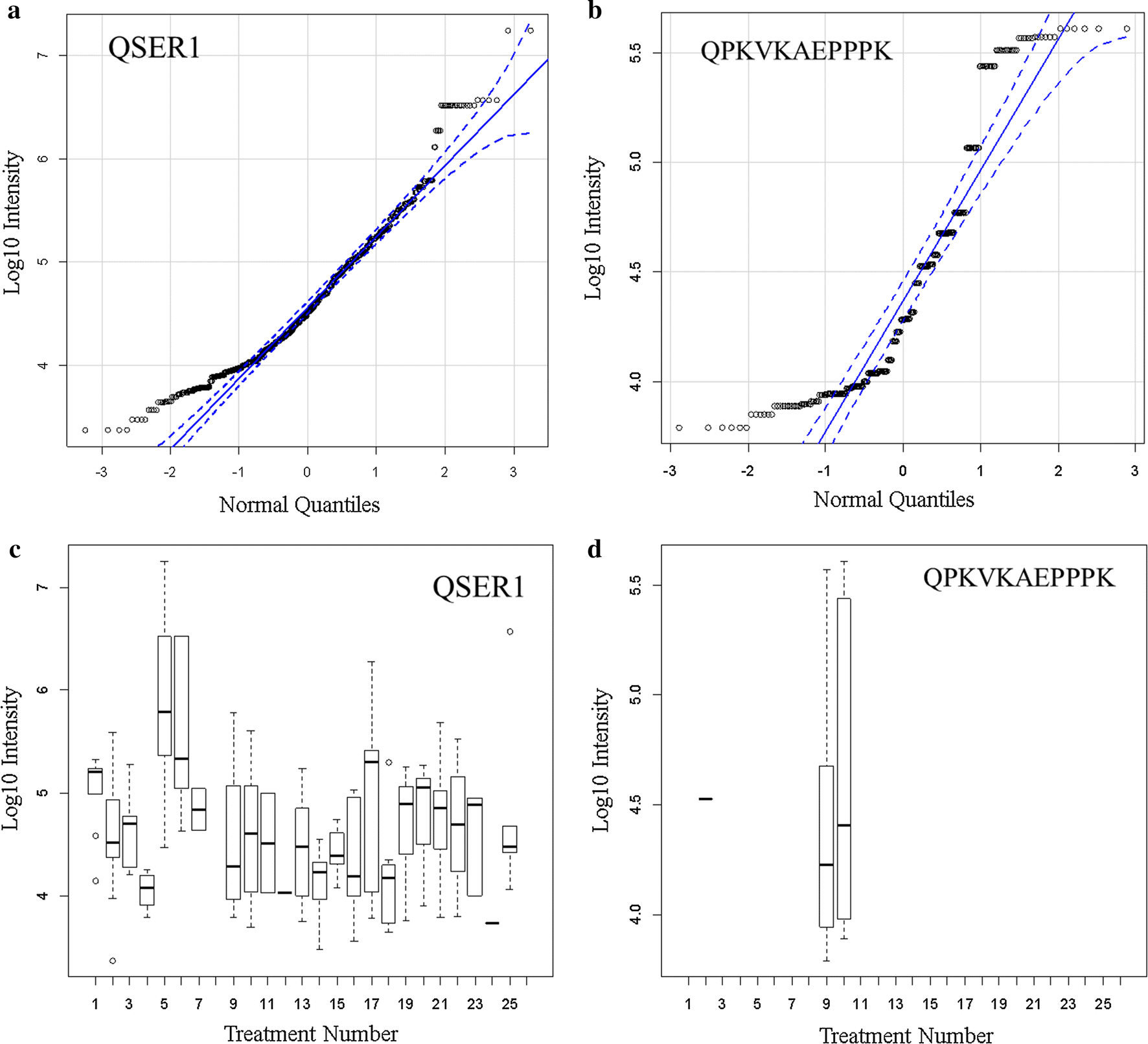 Fig. 6