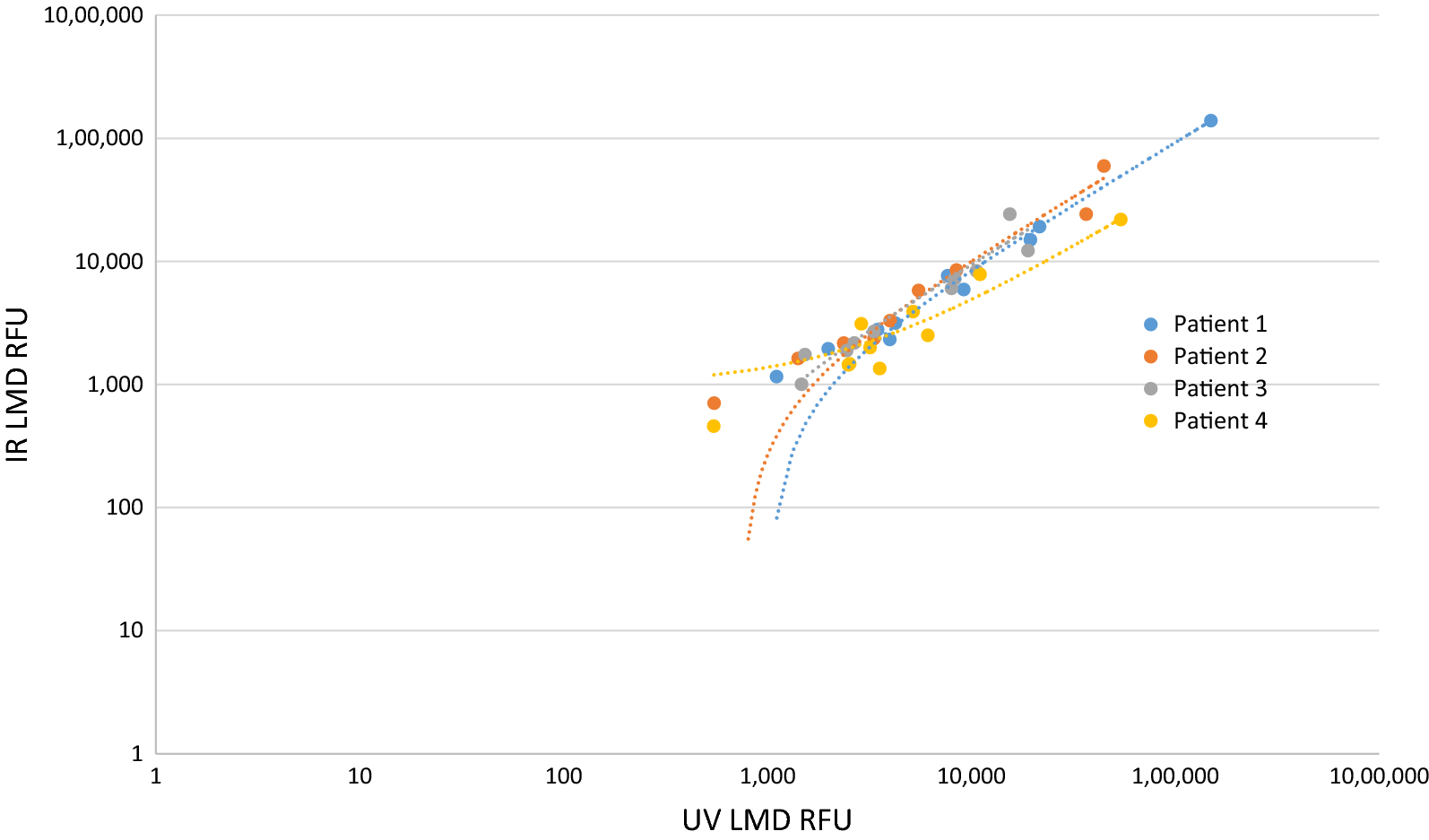 Fig. 3