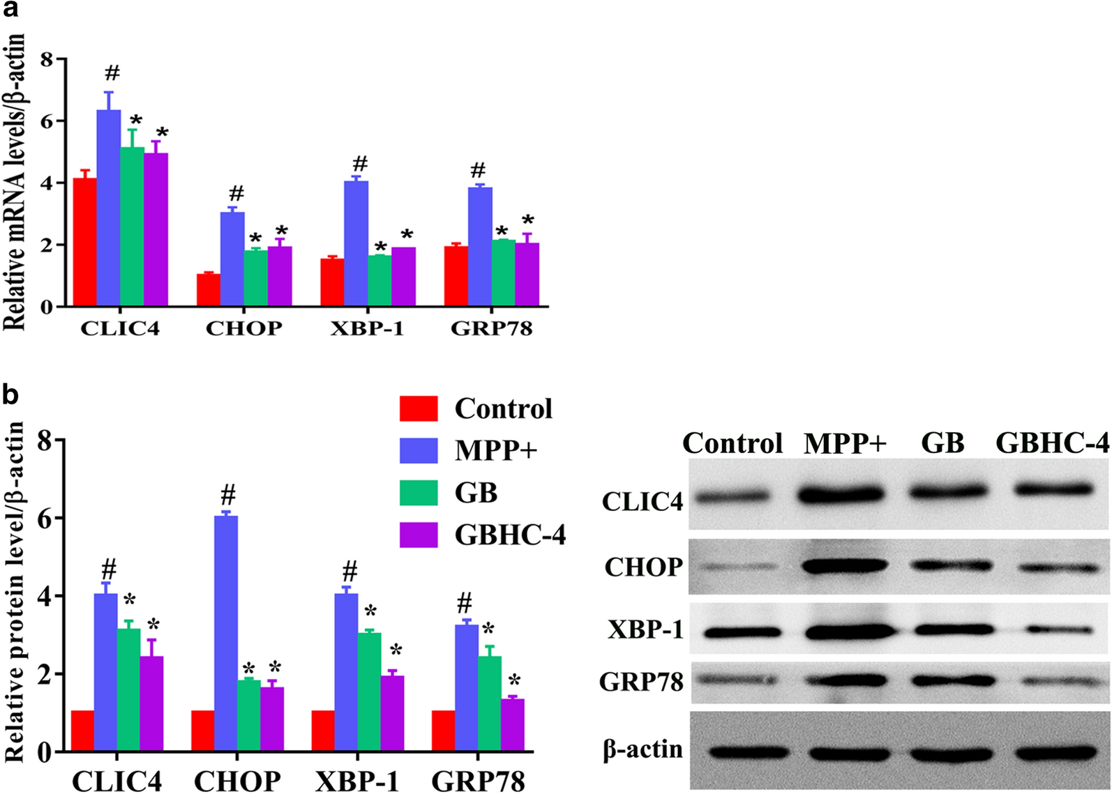 Fig. 4