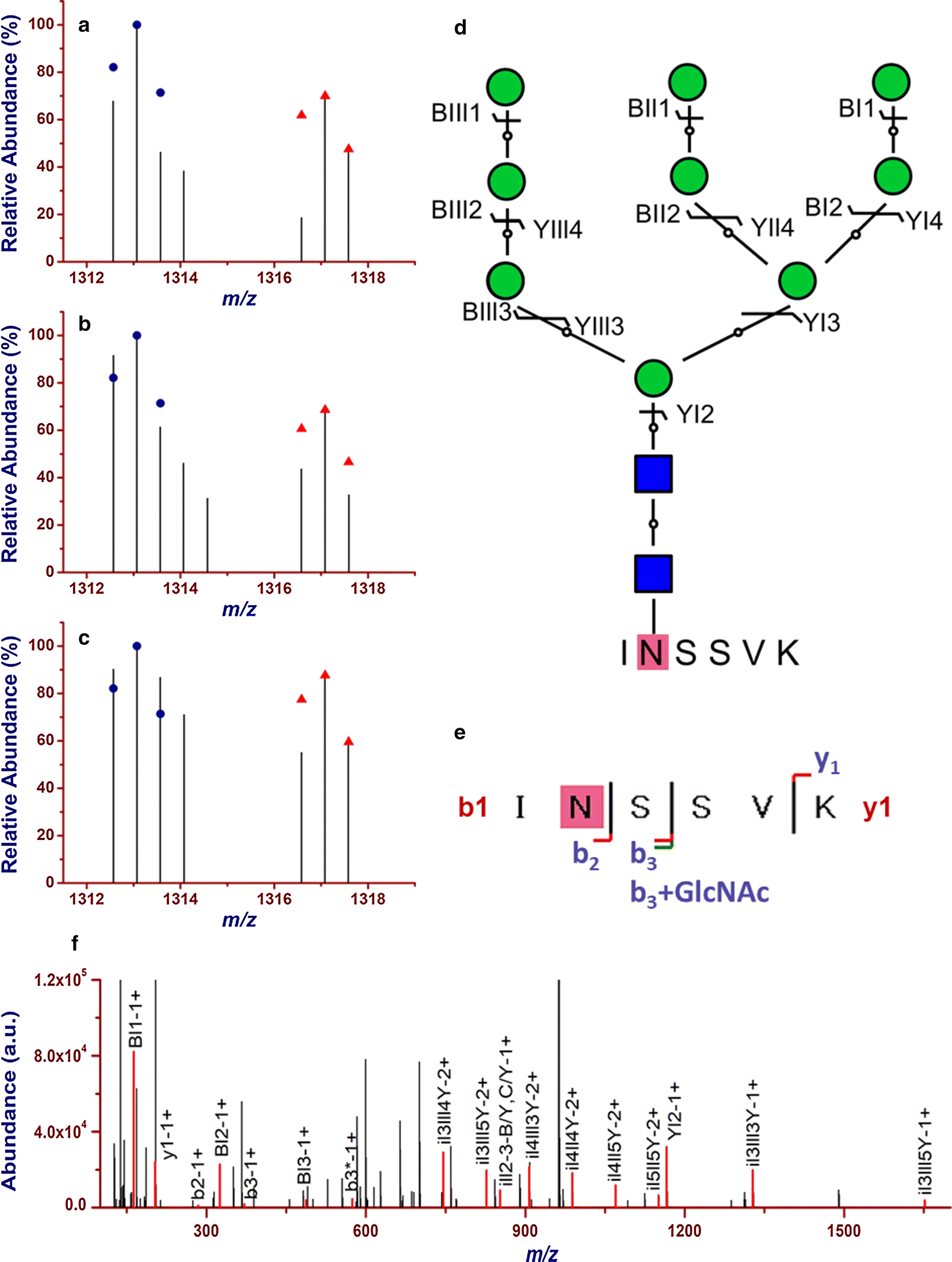 Fig. 3