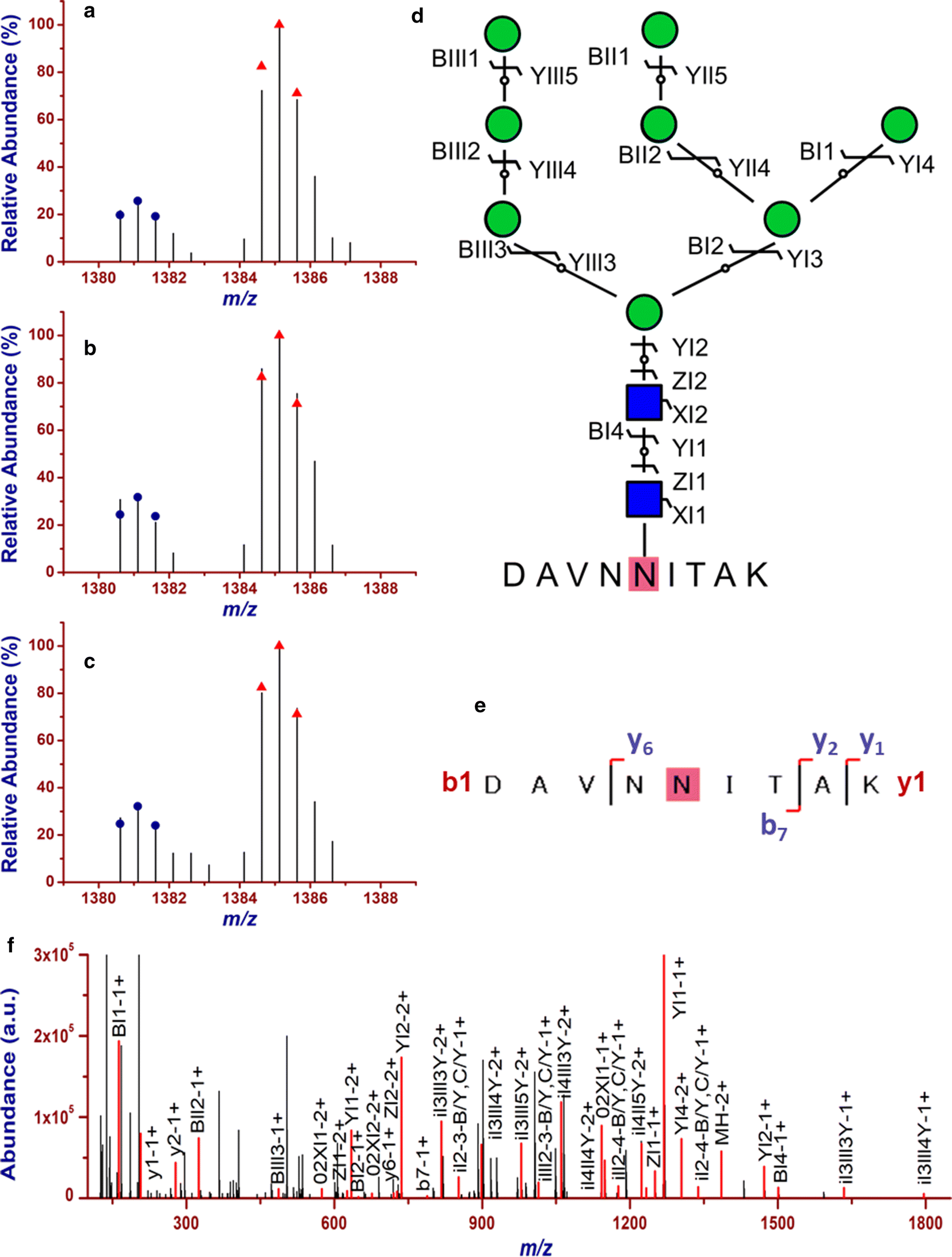 Fig. 4