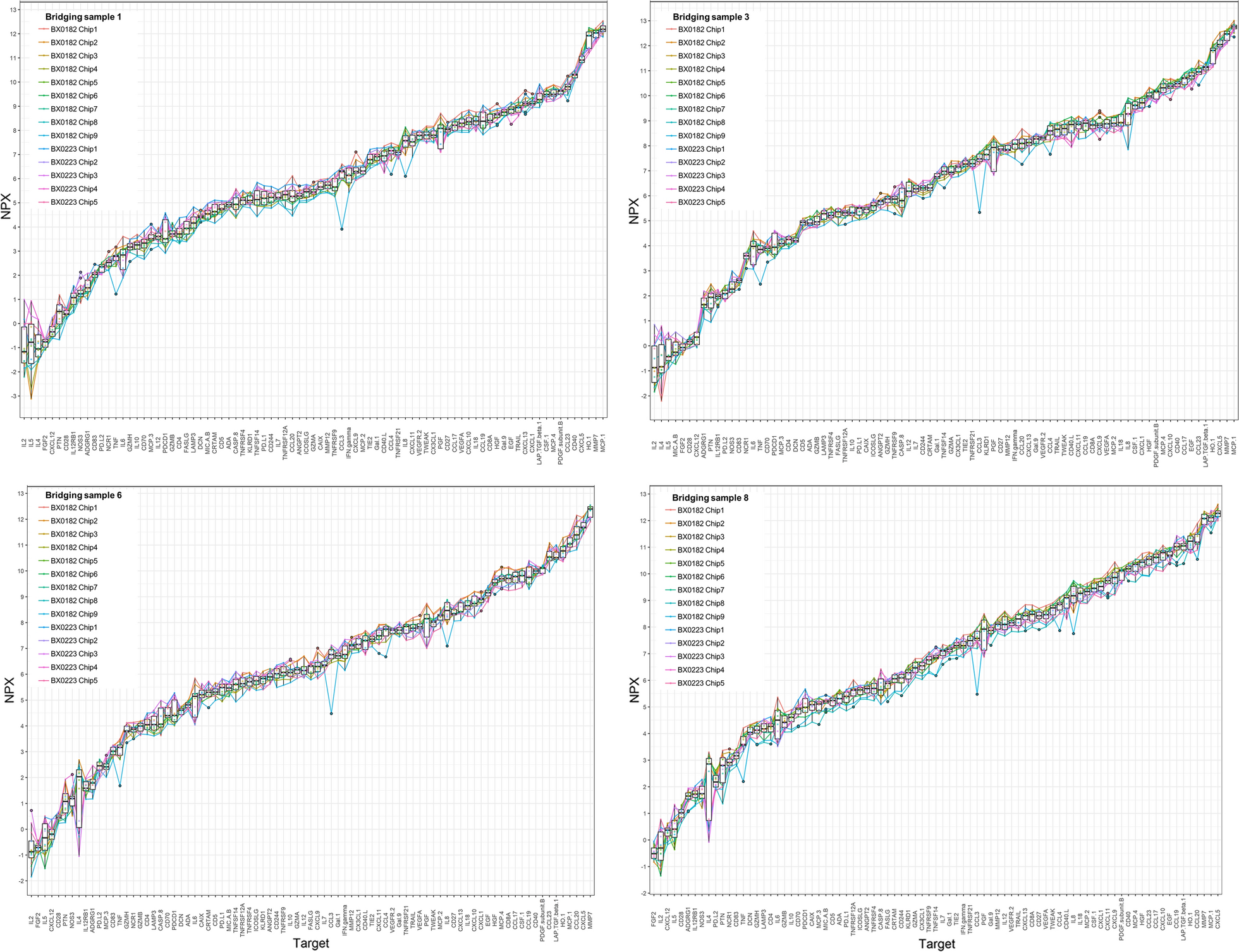 Fig. 4