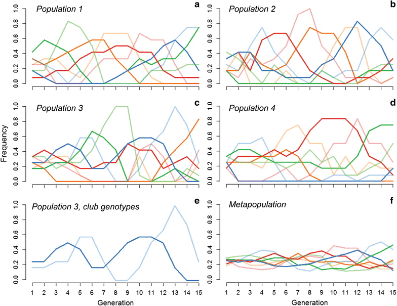 Figure 4