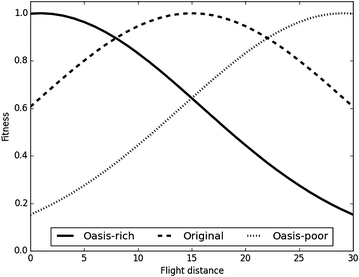 Fig. 5