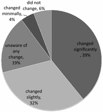 Fig. 8