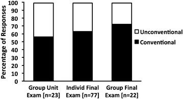 Fig. 4