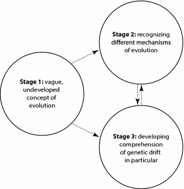 Fig. 3