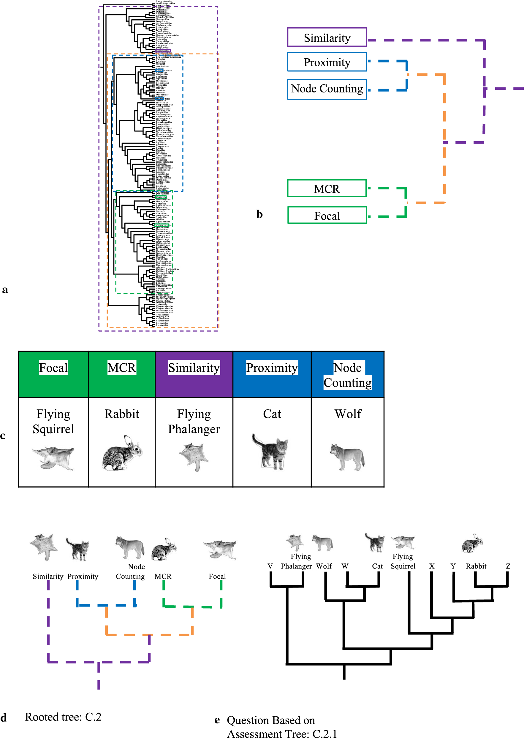 Fig. 7