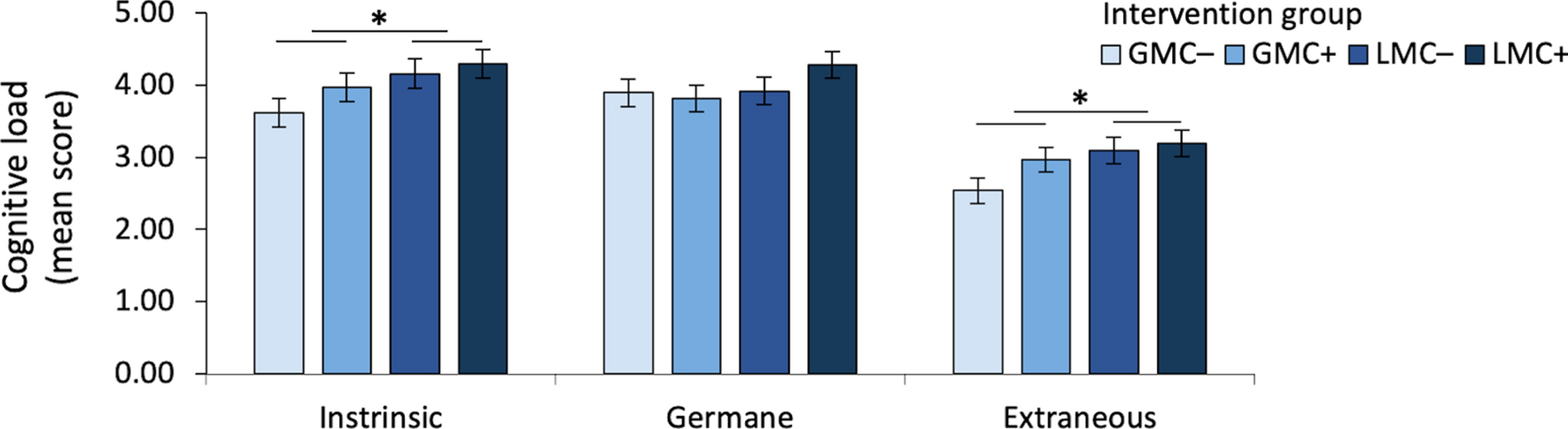 Fig. 4