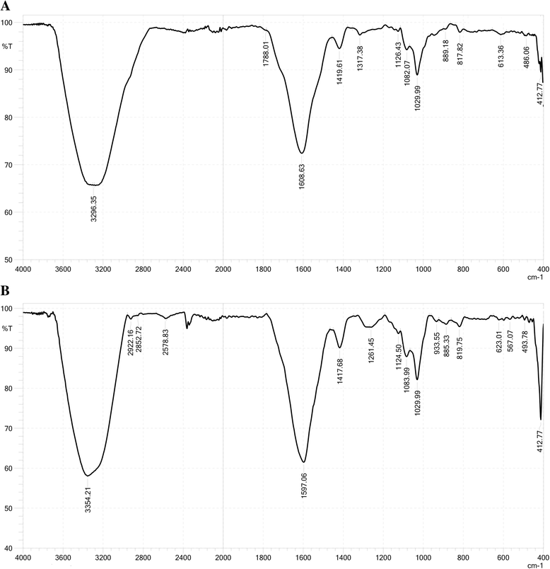 Fig. 8