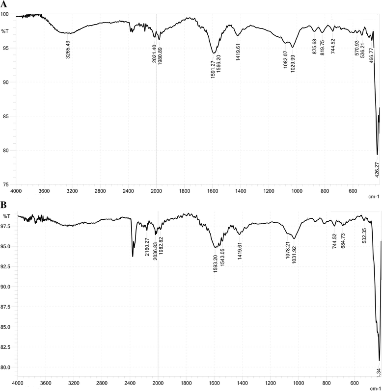 Fig. 9