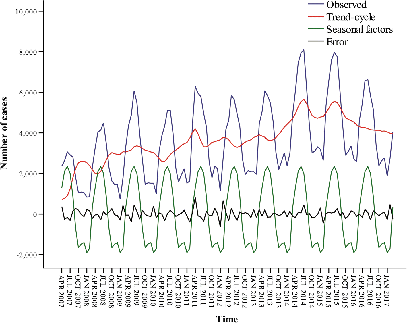 Fig. 4