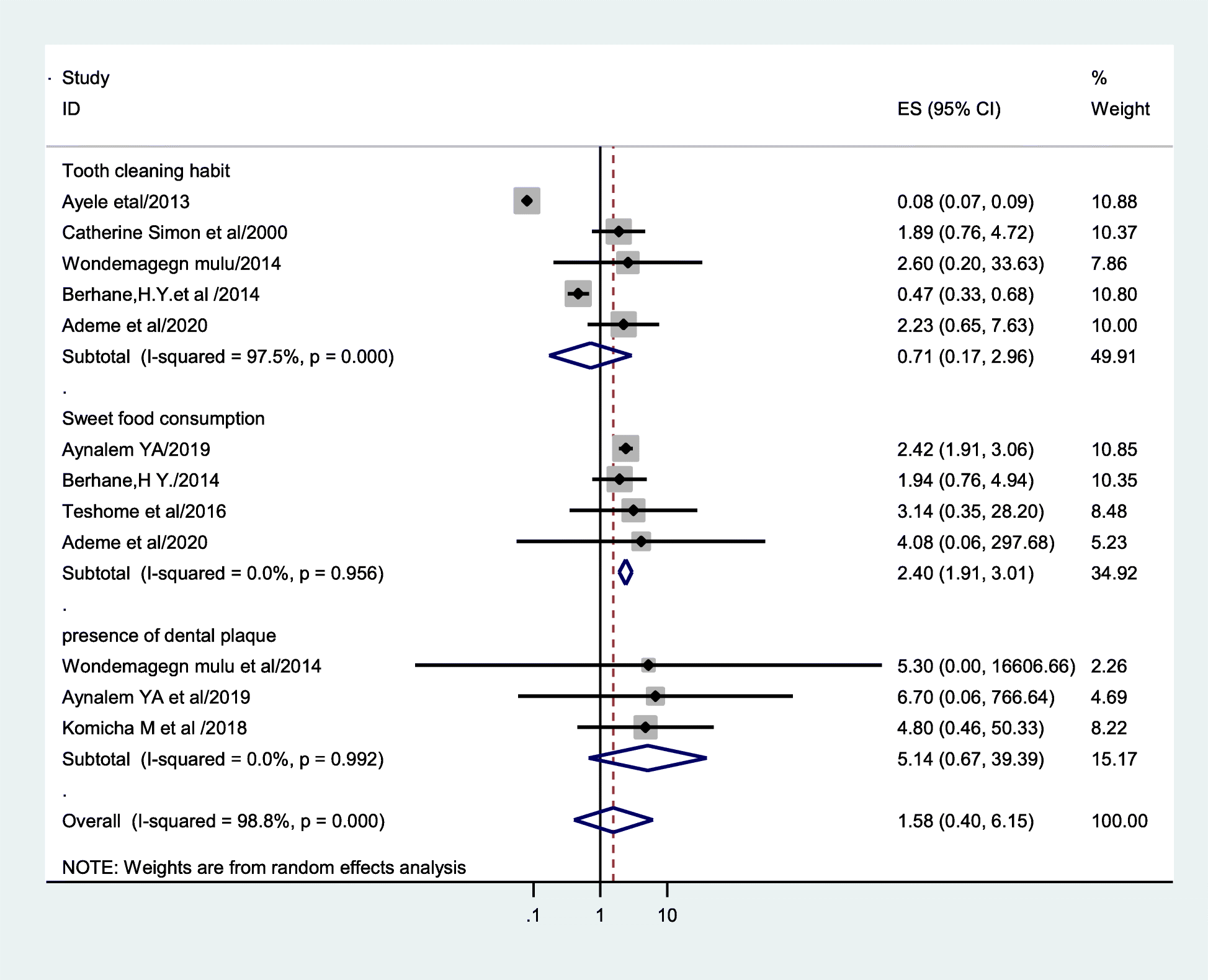 Fig. 7