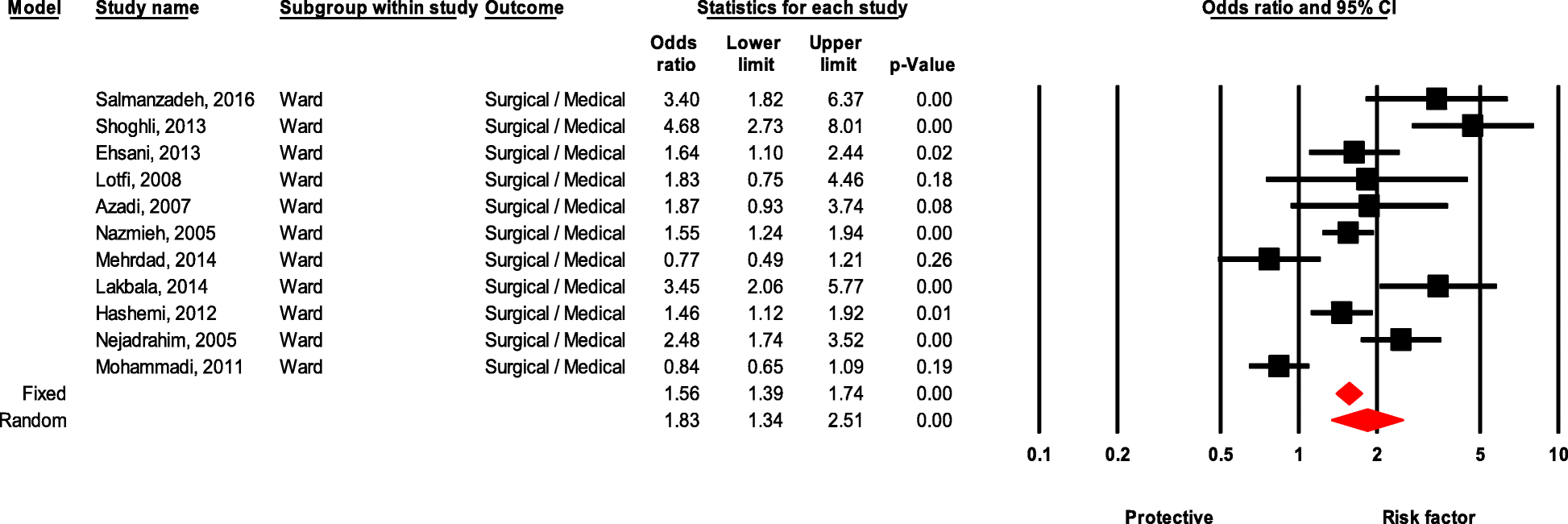 Fig. 11