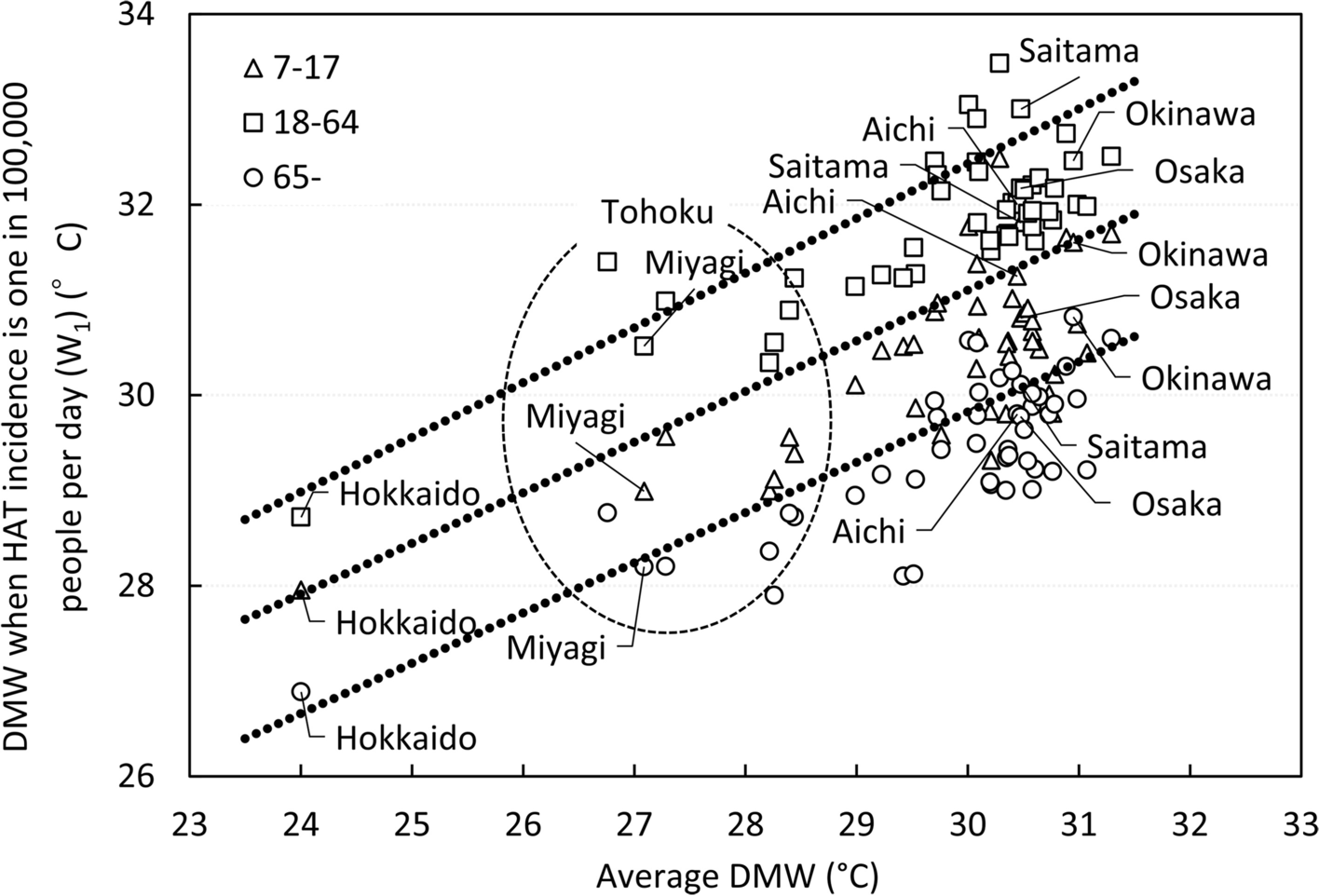 Fig. 7