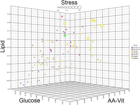 Fig. 4