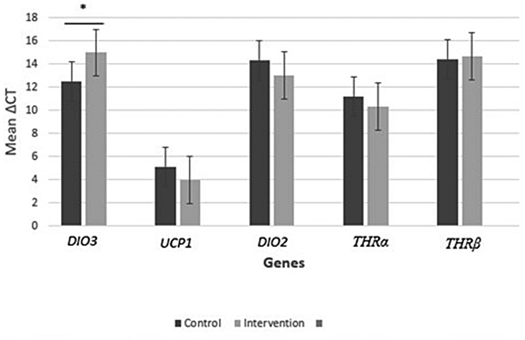 Fig. 2a