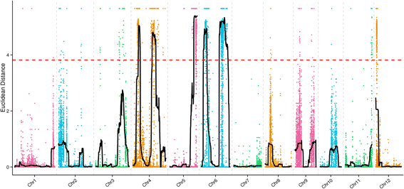 Fig. 2