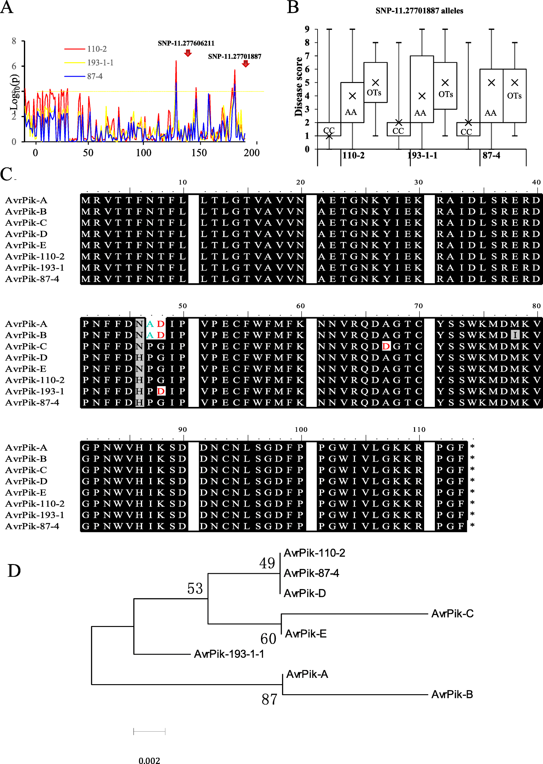 Fig. 3