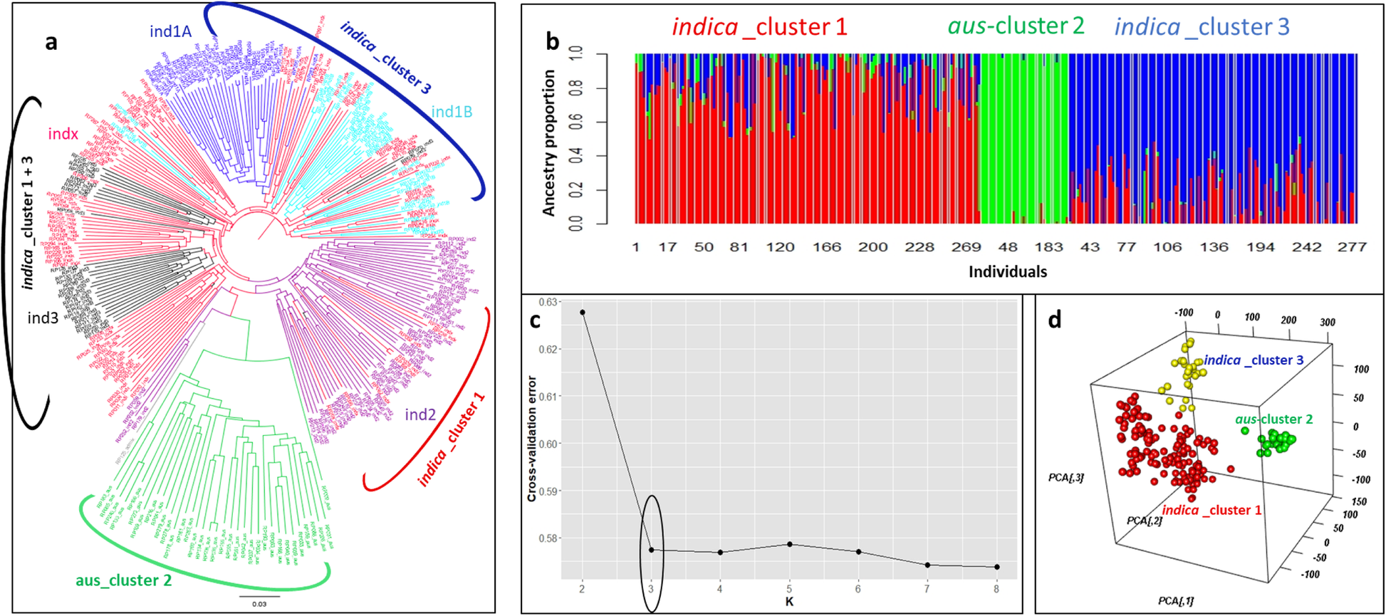 Fig. 3