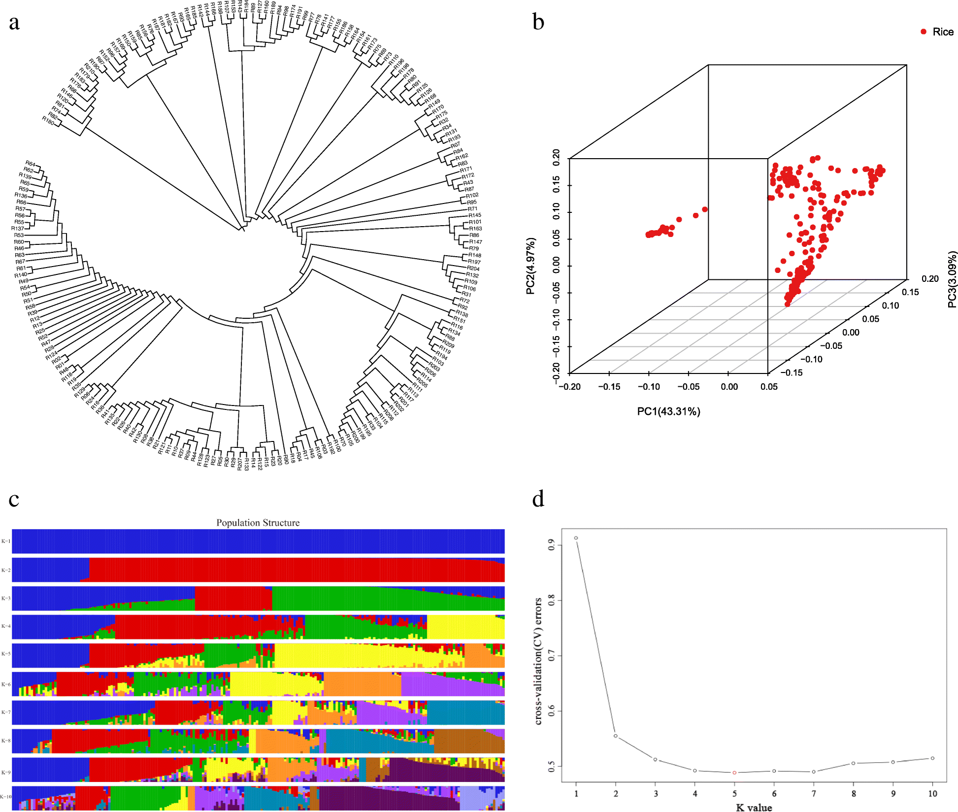 Fig. 3