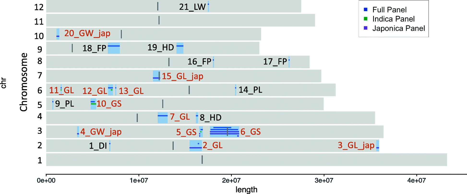 Fig. 5