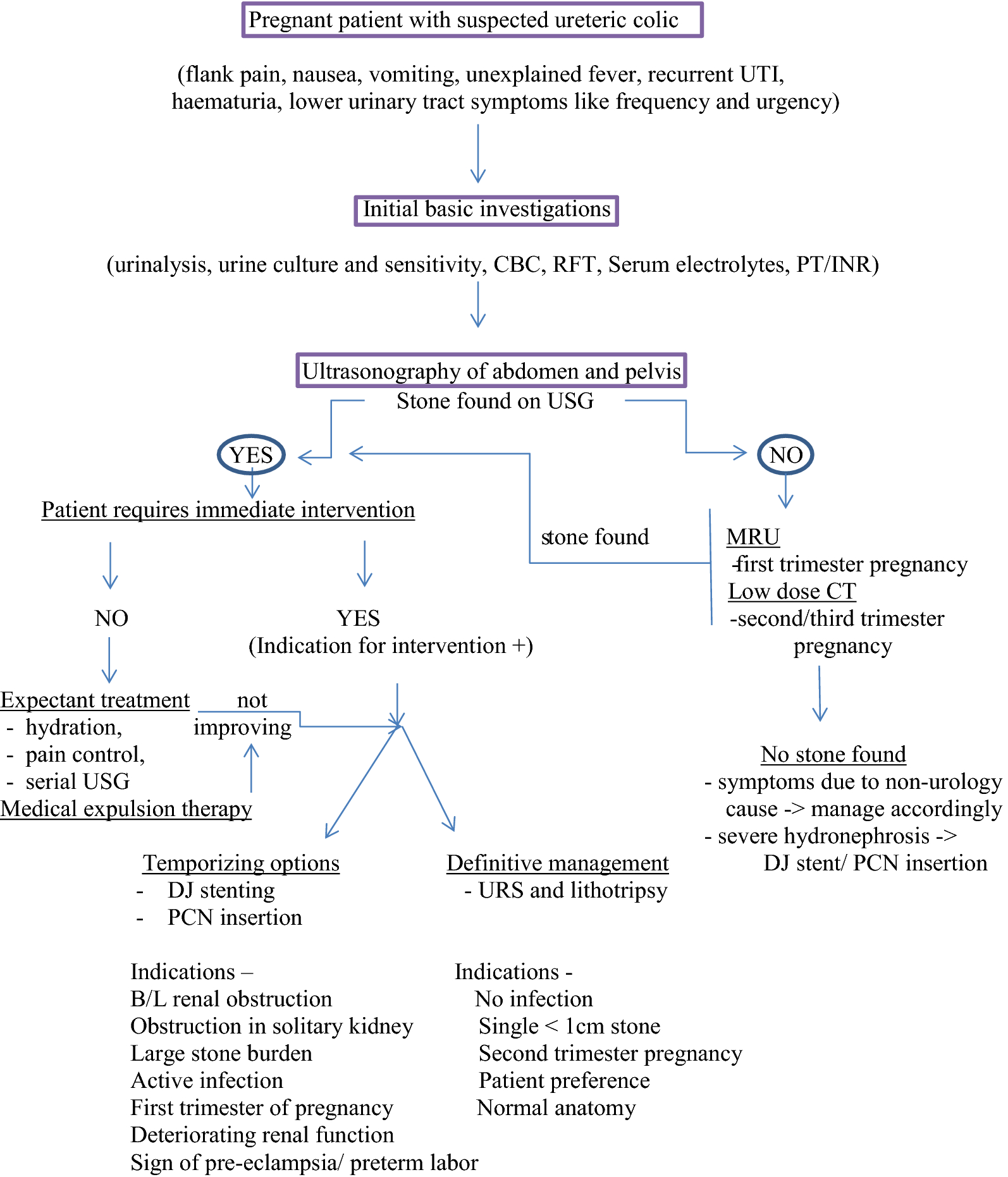 Fig. 6