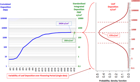 Fig. 4