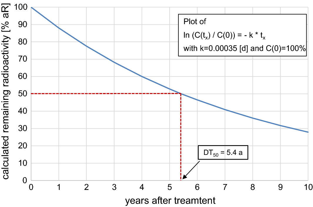 Fig. 10